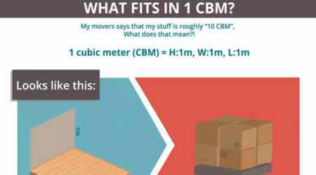 Infographic What Fits In 1 Cubic Meter The Home Project Servicemarket