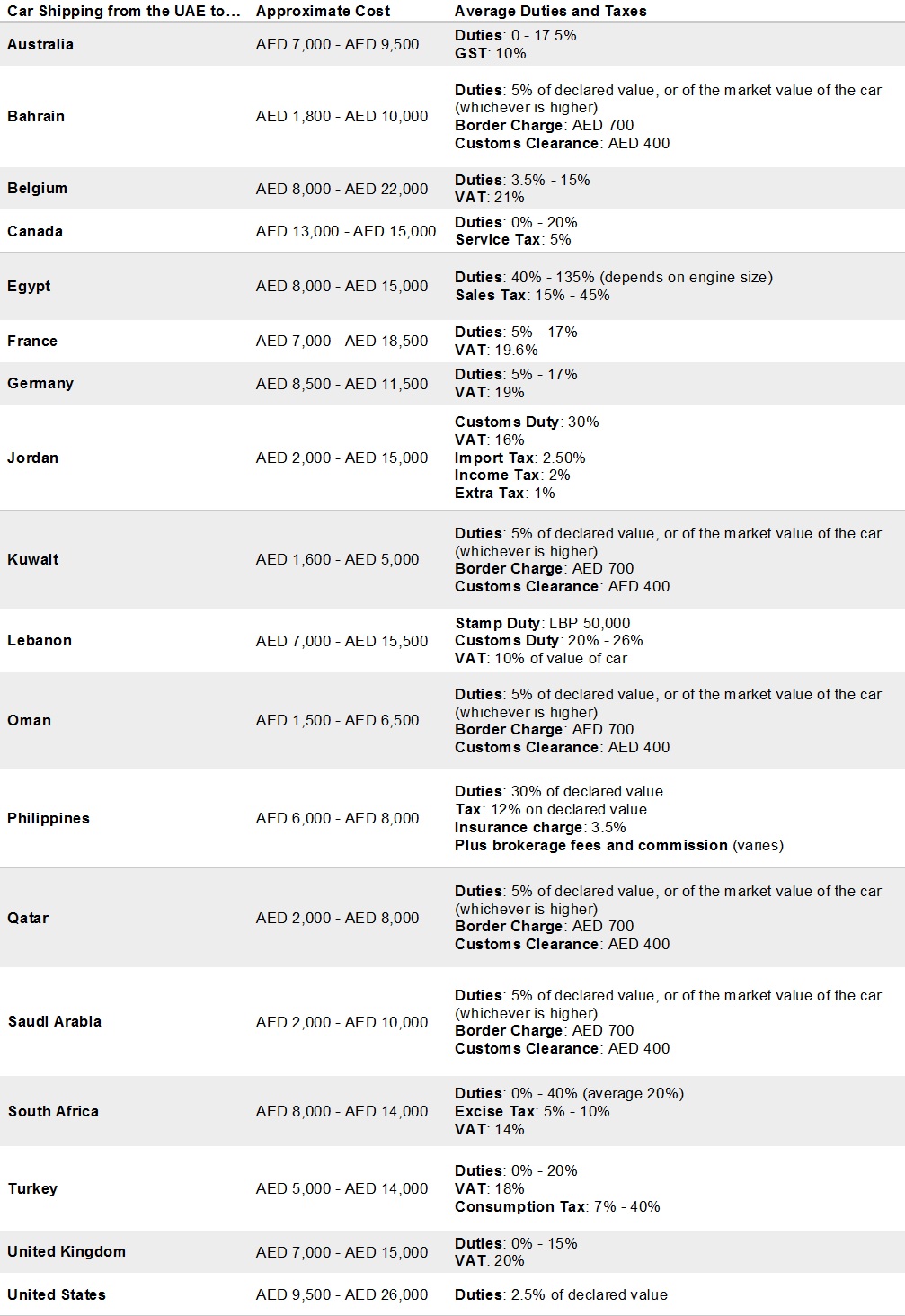 cost-to-ship-car-from-dubai-to-usa-alexis-feinstein