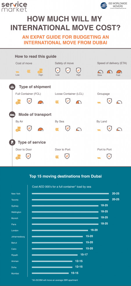move-cost-infographic4-01-451x1024-updated