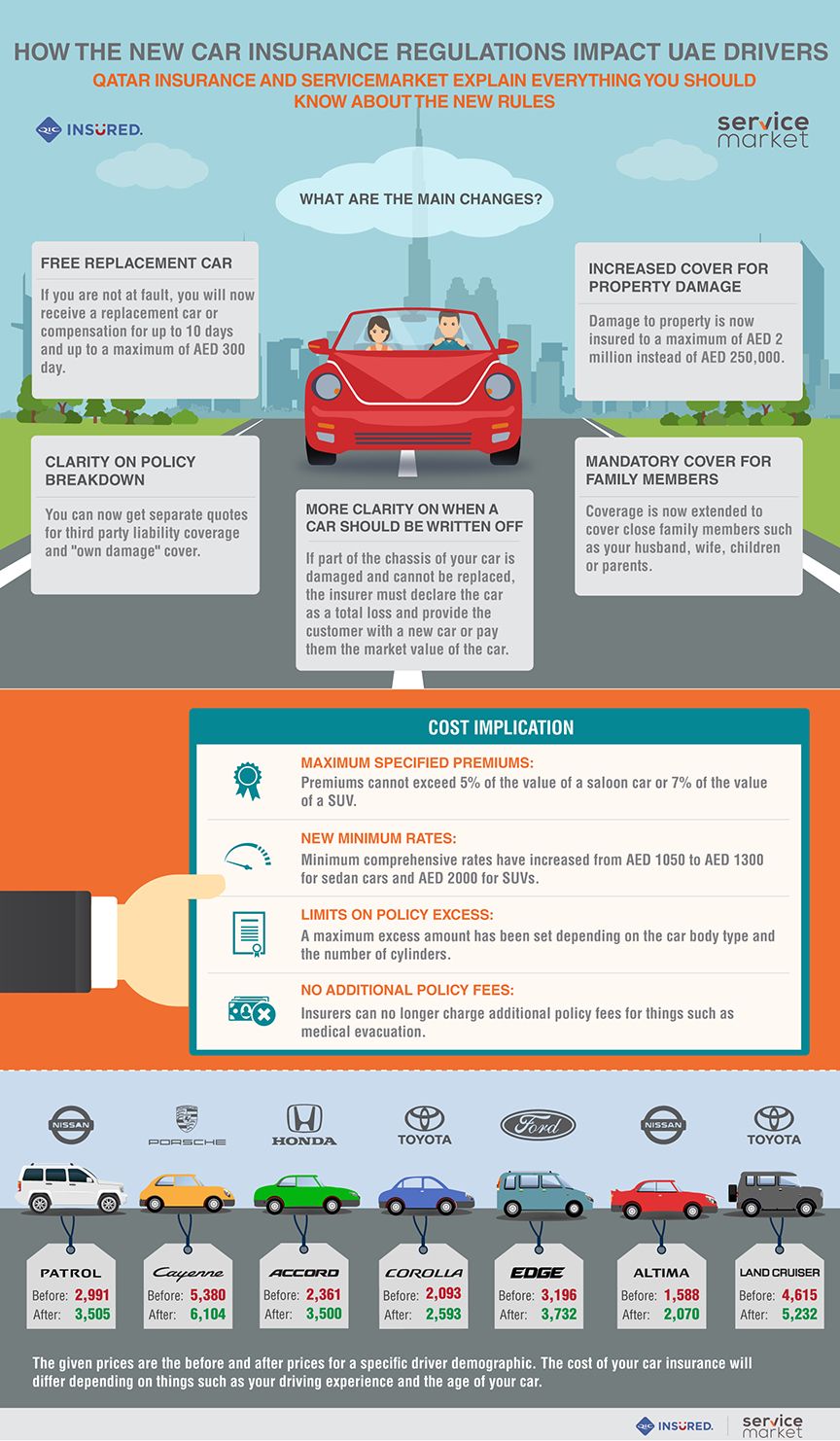 2017 car insurance rules infographic