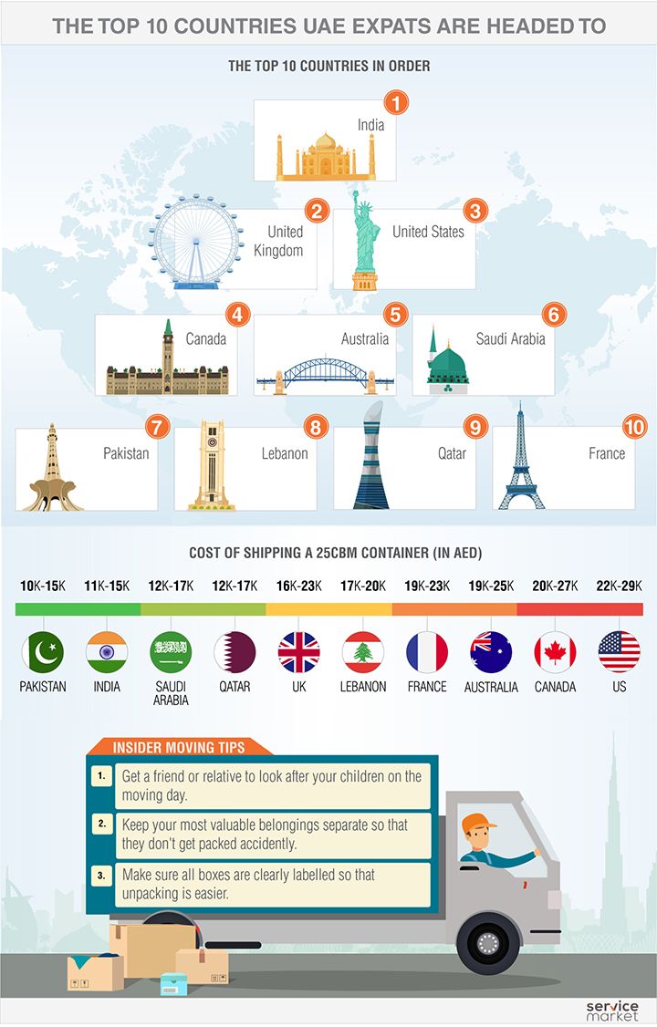 The Top 10 Countries Uae Expats Are Moving To The Home Project