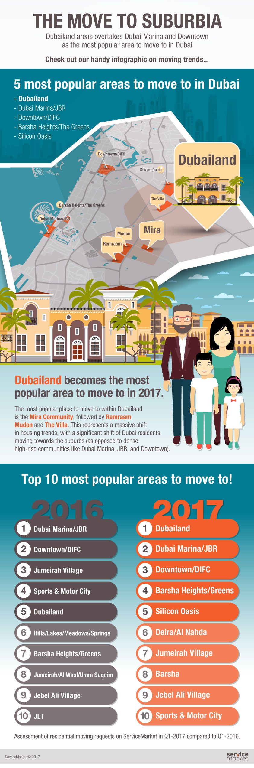 Dubai moving trends Q1 2017 - infographic