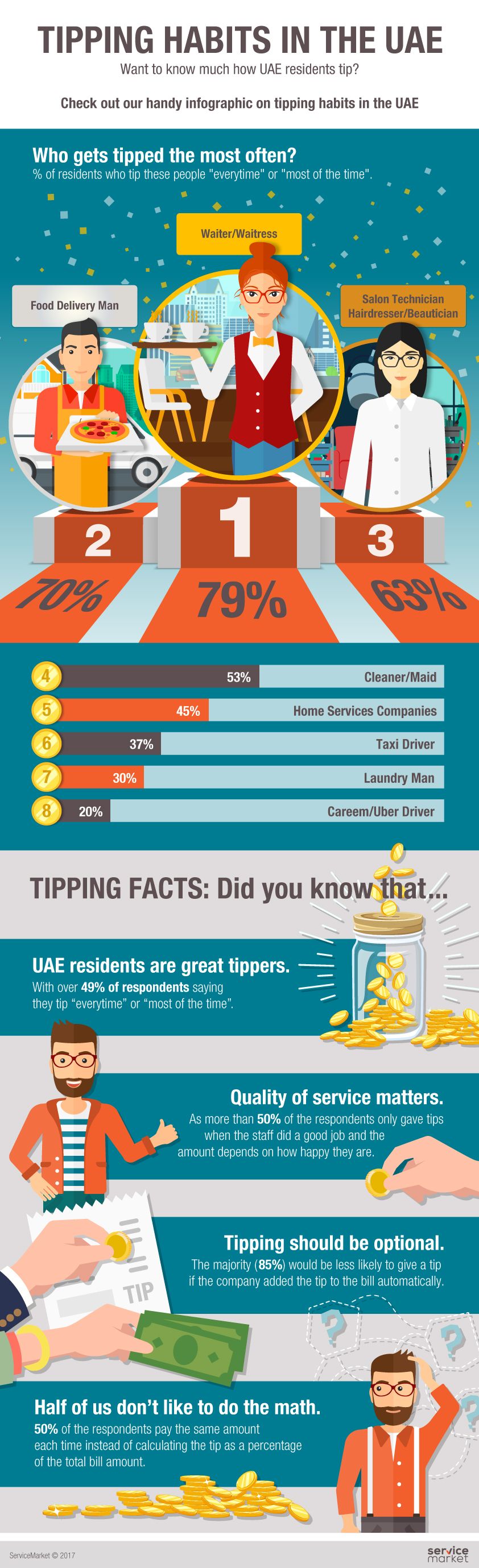 Your Guide to Tipping in Dubai