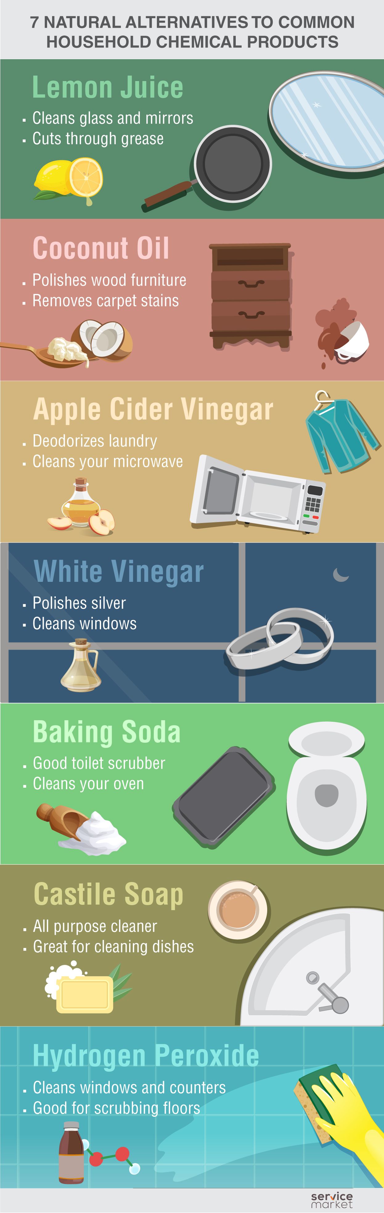 Top 7 Health Risks of Household Chemicals