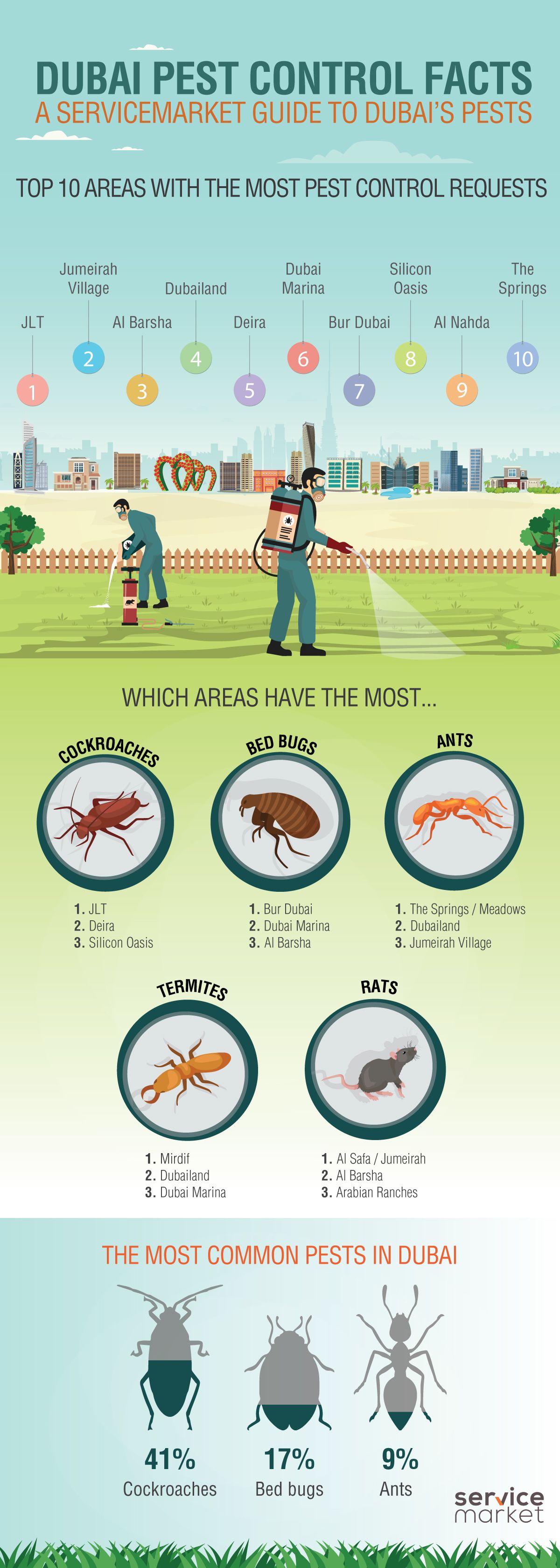 Pest Control Trends in Dubai - Infographic 