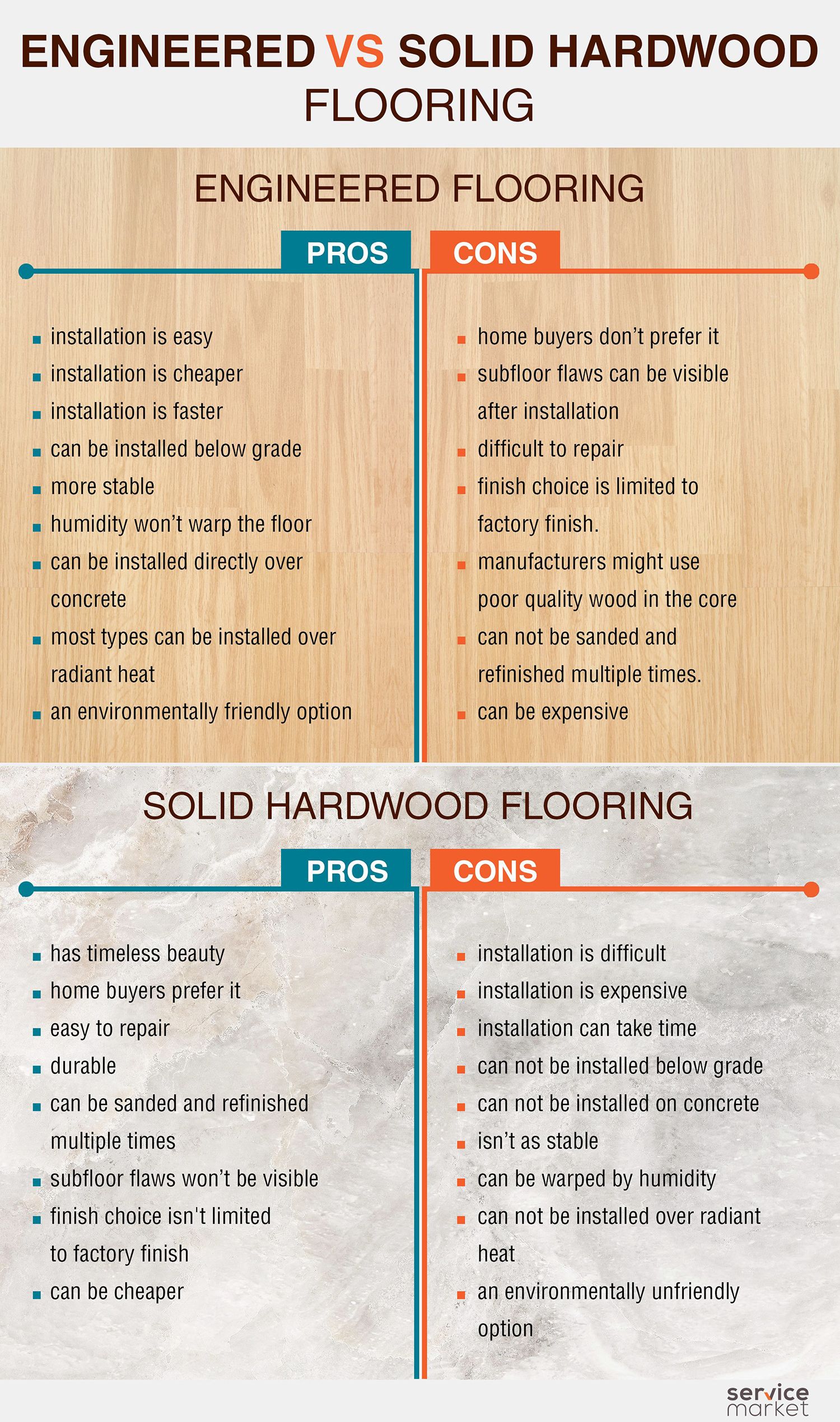 Engineered Vs Solid Hardwood Flooring