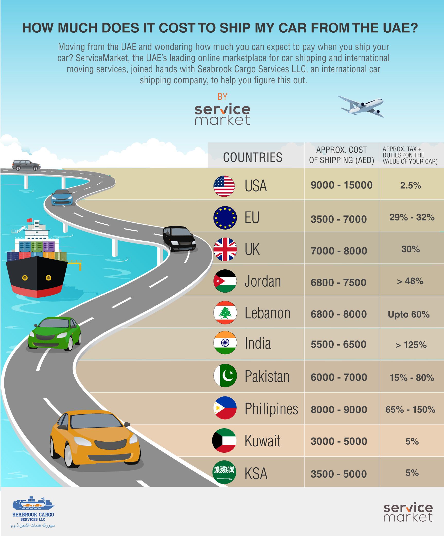 Cost to ship your car from the UAE