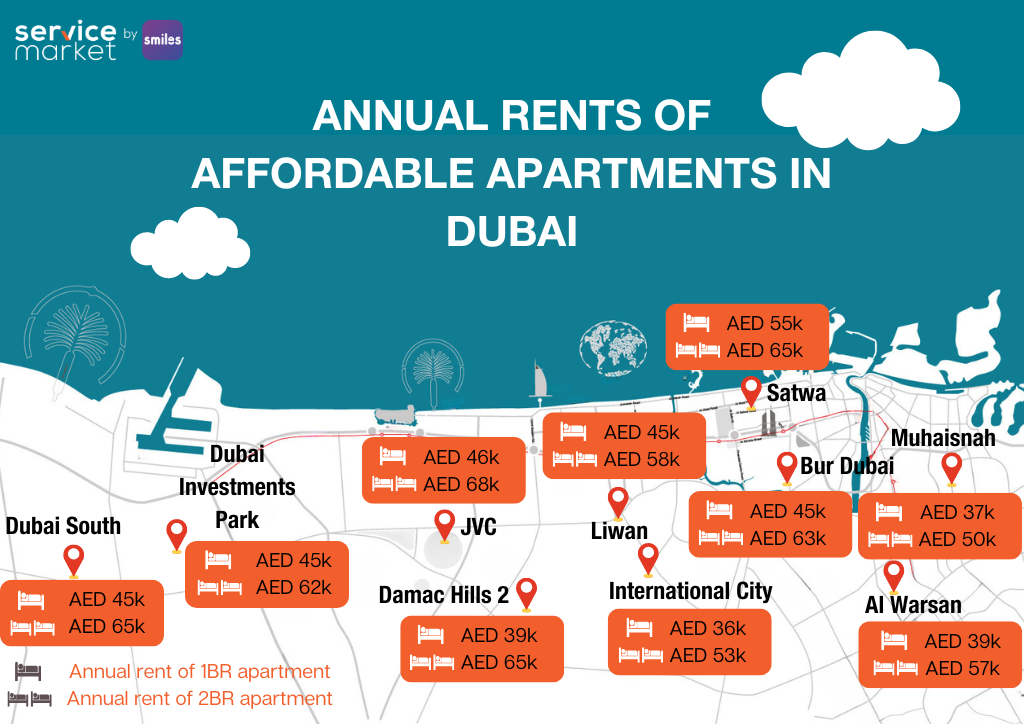 dubai affordable and cheap areas to rent infographics