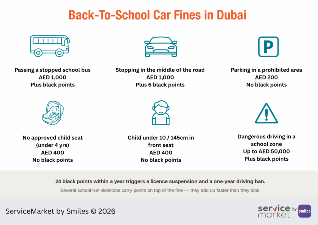 back to school car fines dubai infographic